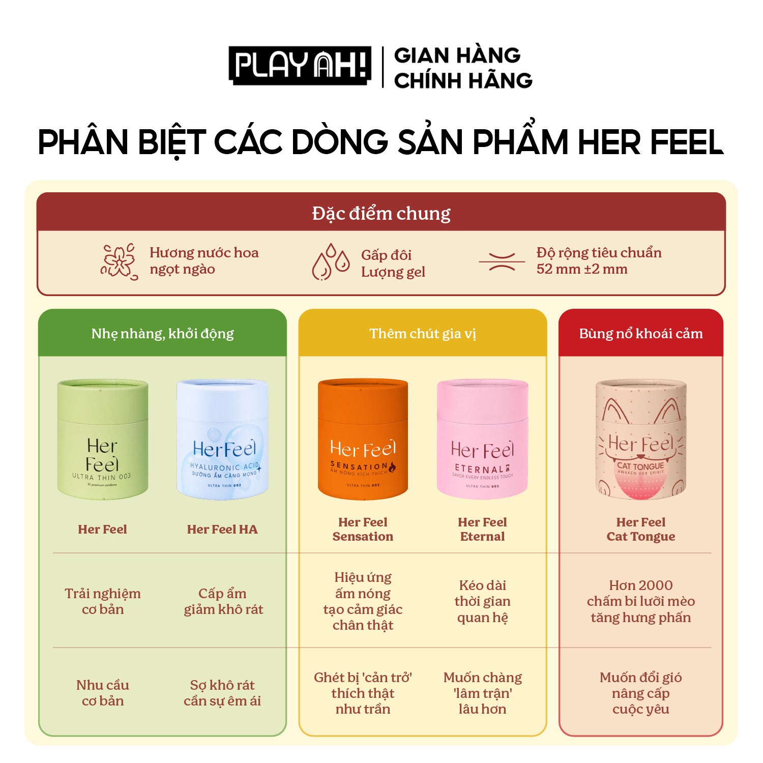 Áo Mưa PlayAh Her Feel Ultra Thin 0.03 siêu mỏng nhiều gel cao cấp